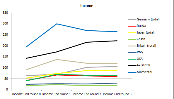 Income eot3.png