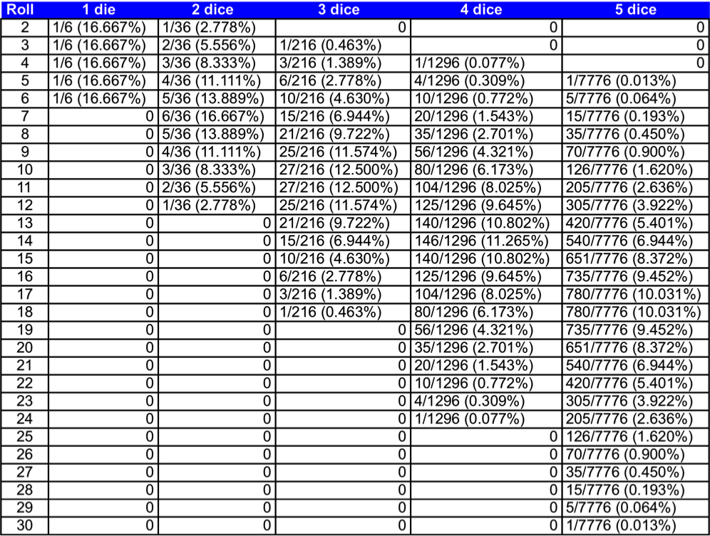 Dice-Roll-Probability.png