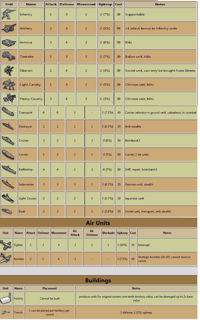 Ideal new air unit stats and costs | Axis & Allies .org Forums