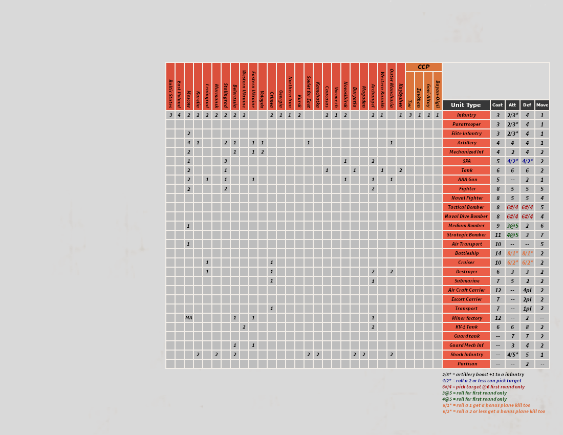 Russia setup card 5xcf.png