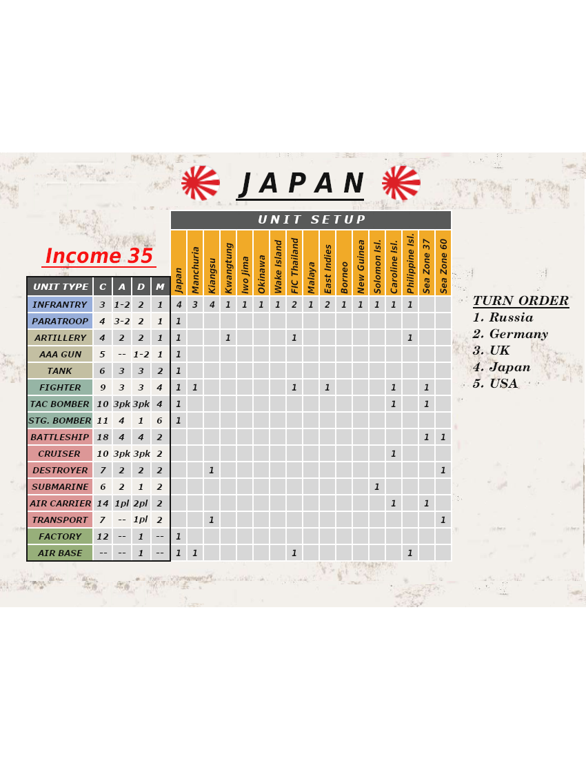 Rays advanced 42 Japn setup 2 chart).png