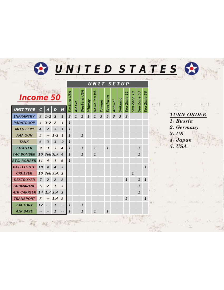 Rays advanced 42 US setup 2 chart).png