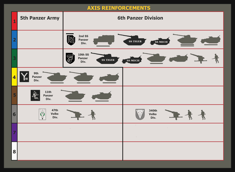 AXIS 2 reinforcement chart 66 BOTB.png