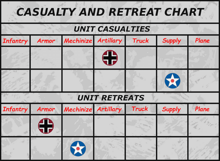 casualty and retreat chart.png