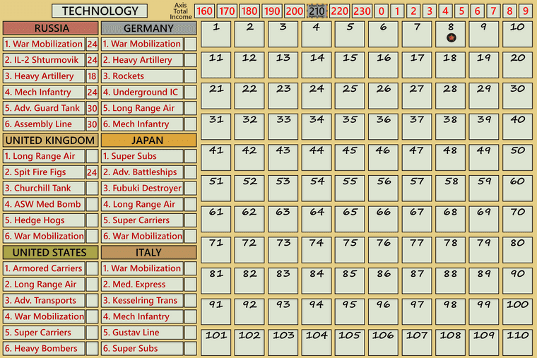 Turn 1 Russia Tech-Income chart 4.0.png