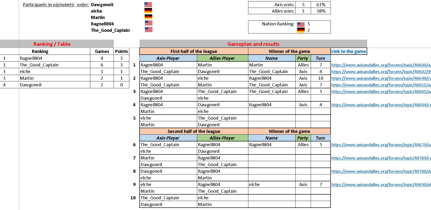 Ranking 2024-03-20.jpg