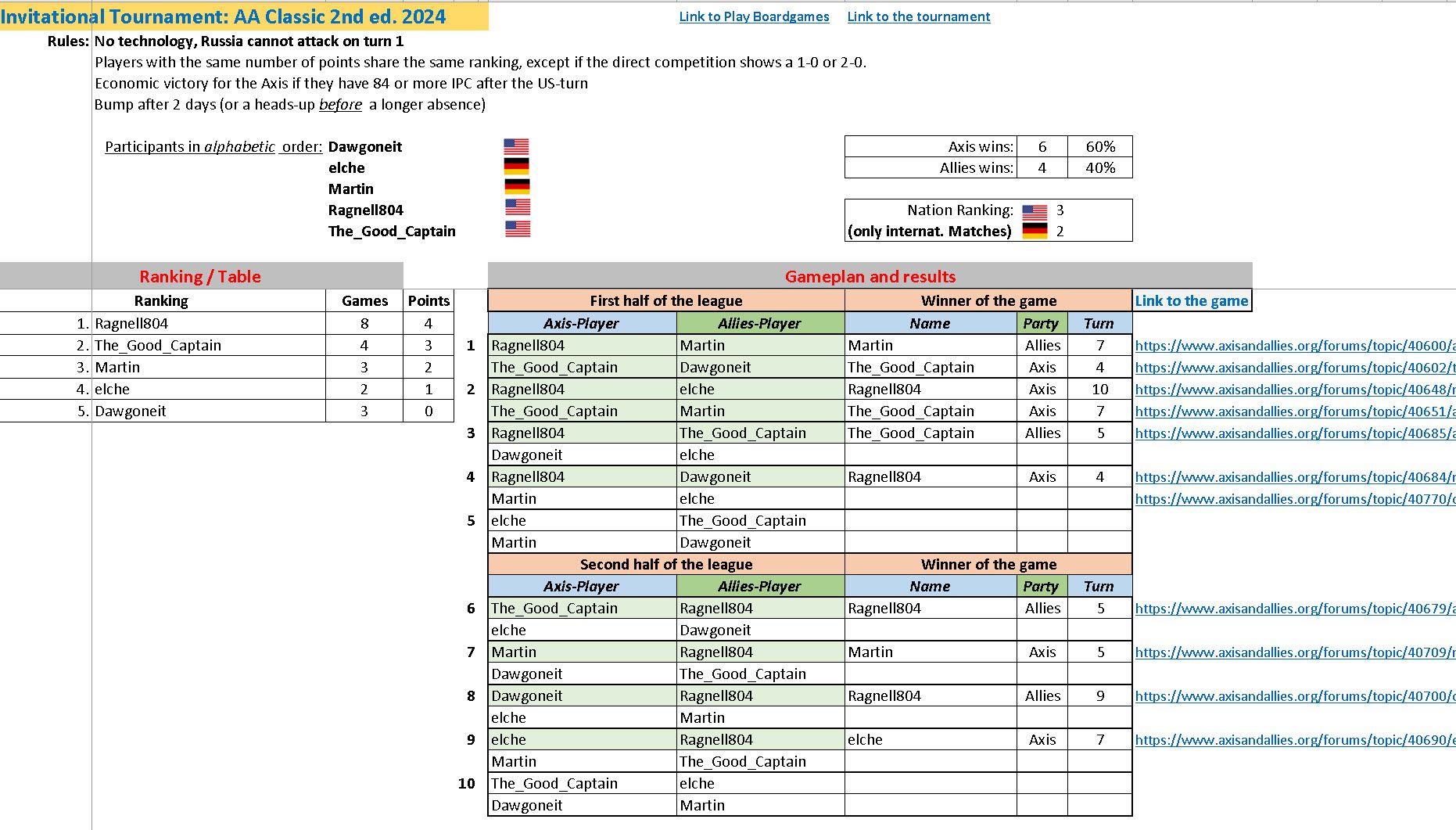 Ranking 2024-04-09.jpg