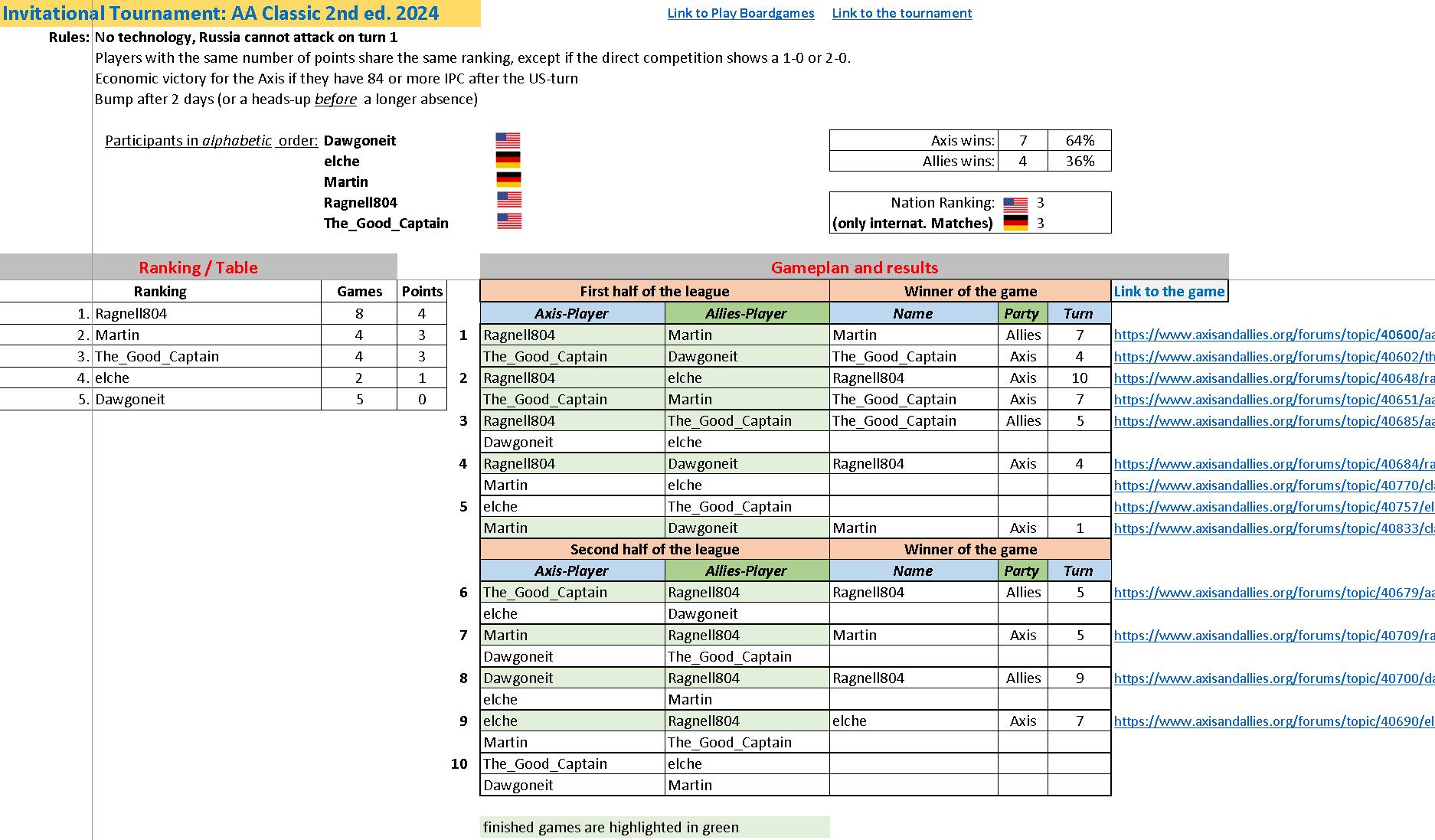 Classic Tournament 2024-05-09.jpg