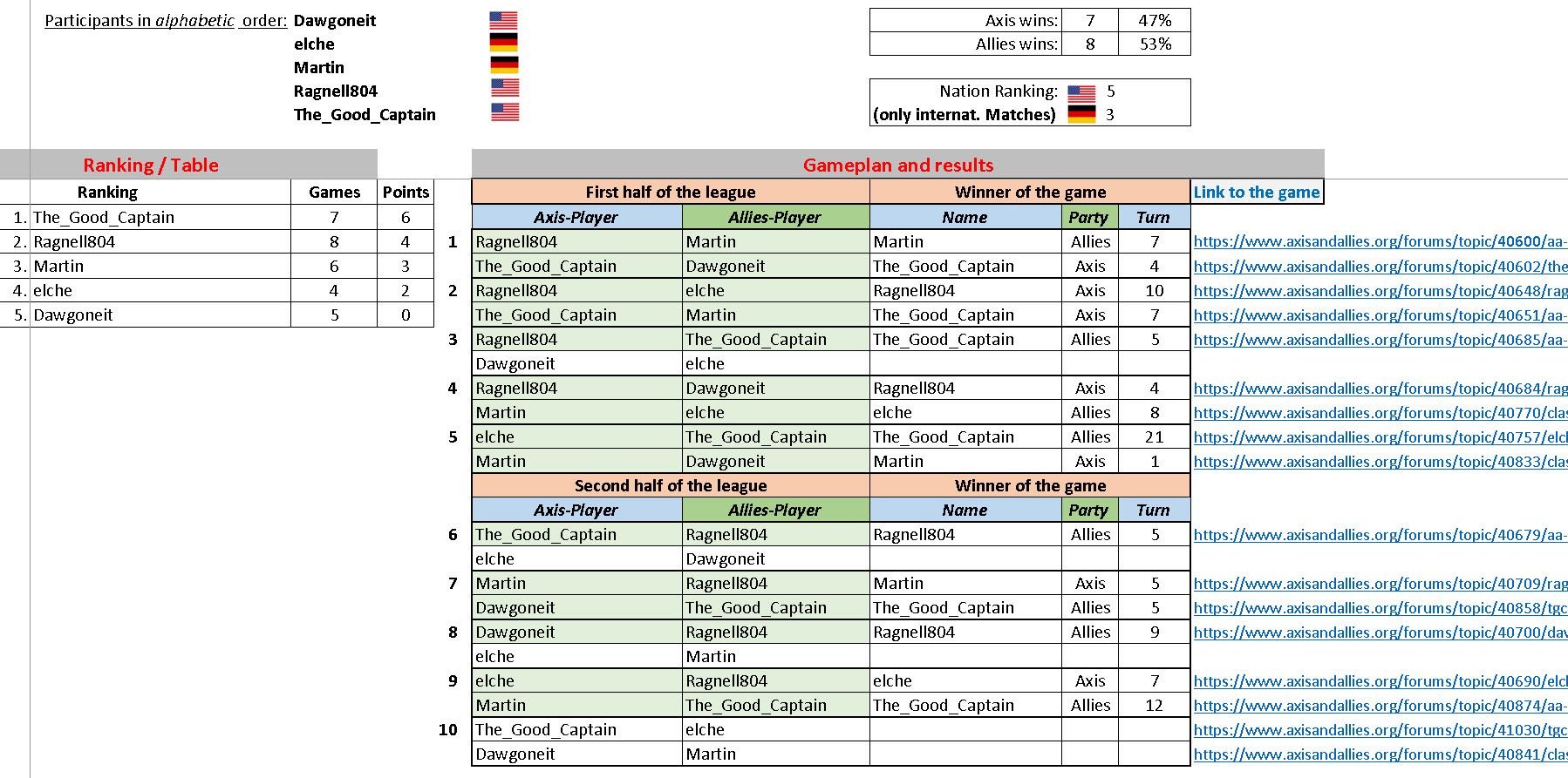 Ranking 2024-07-29.jpg