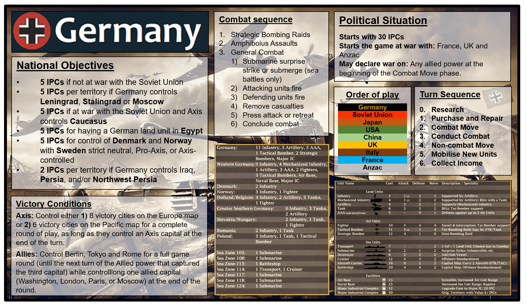 Germany Setup Sheet.png