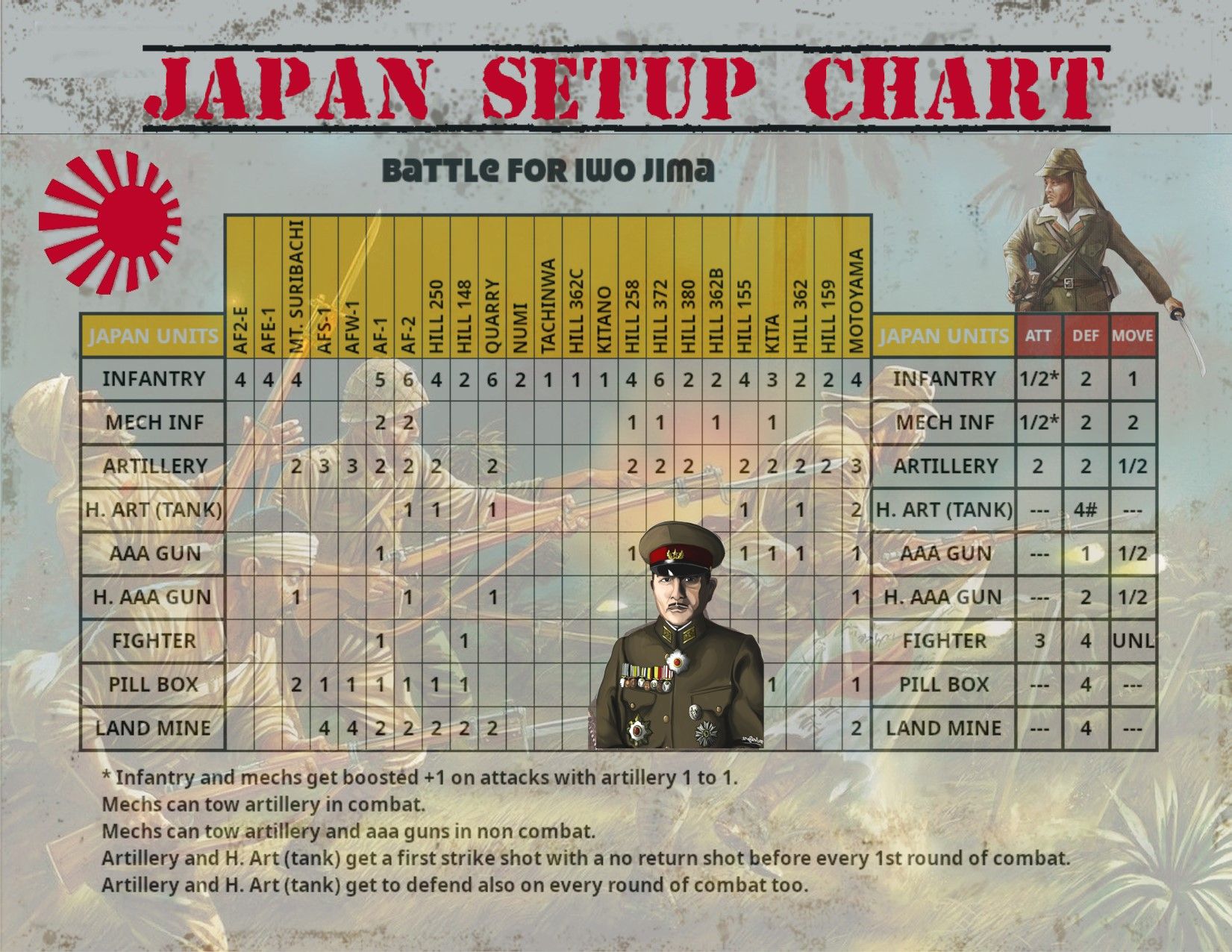 IWO JIMA JAPAN SETUP CARD.jpg