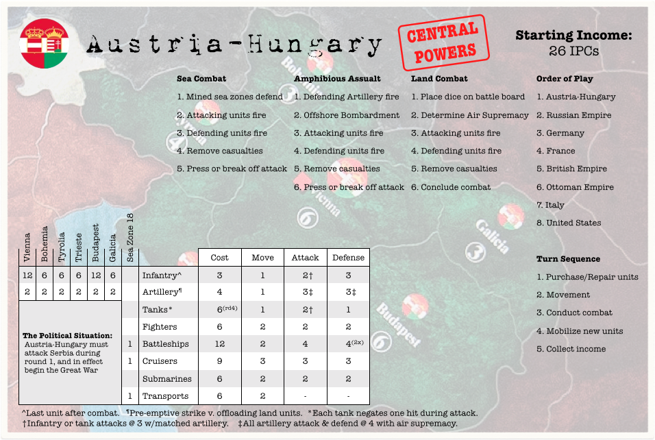 battle-board-for-axis-allies-1914-combat-rounds-ipc-chart-task-force-cards-axis-allies