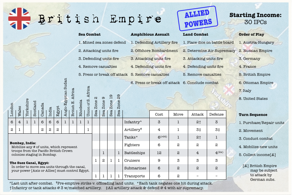 battle-board-for-axis-allies-1914-combat-rounds-ipc-chart-task-force-cards-axis-allies