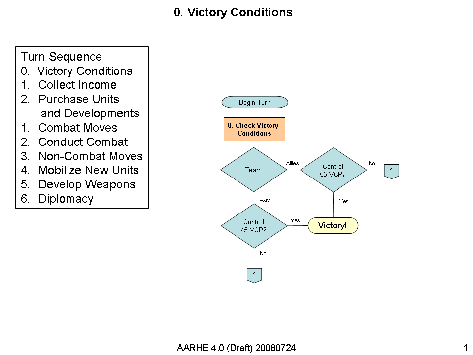 AAHRE 4.0 Victory Diagram v1.png