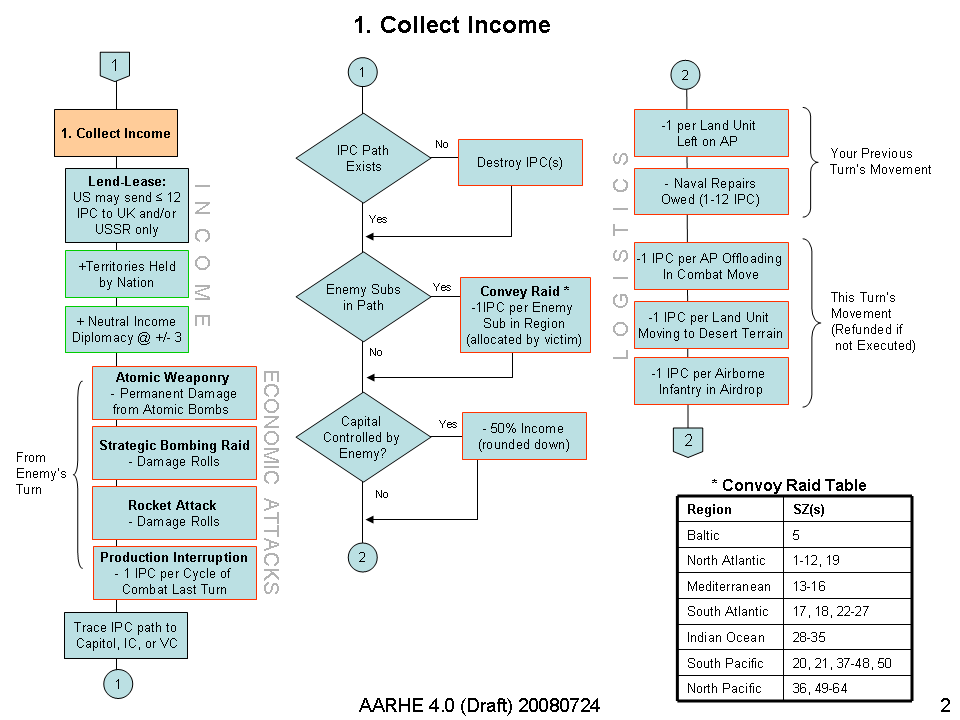 AAHRE 4.0 Income Diagram v3.png