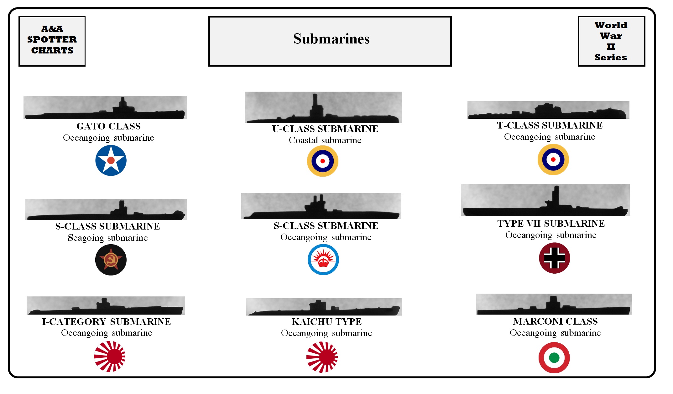 Us Navy Submarine Chart