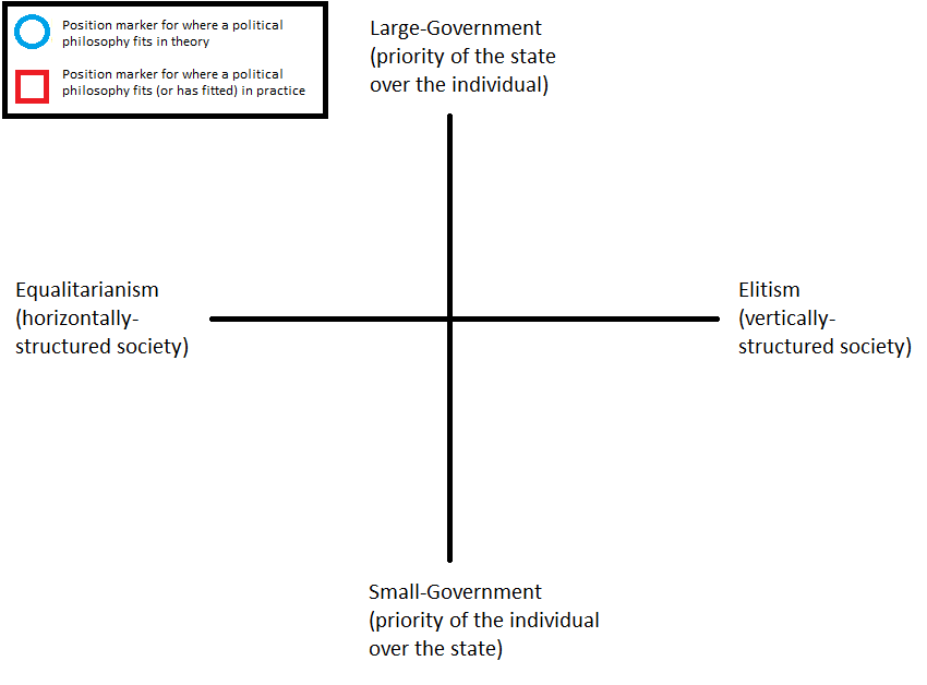 Two-Axis Chart.png