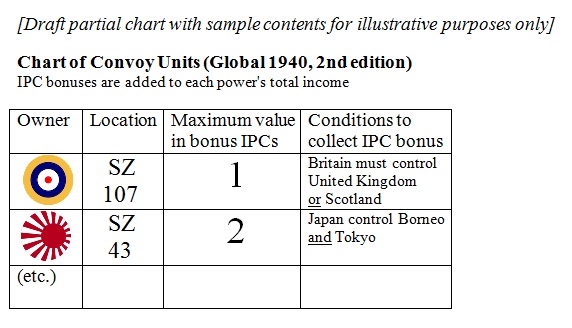 Sample Partial IPC Draft Chart.jpg