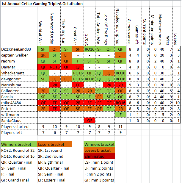 ACGTO 20160520 standings.png