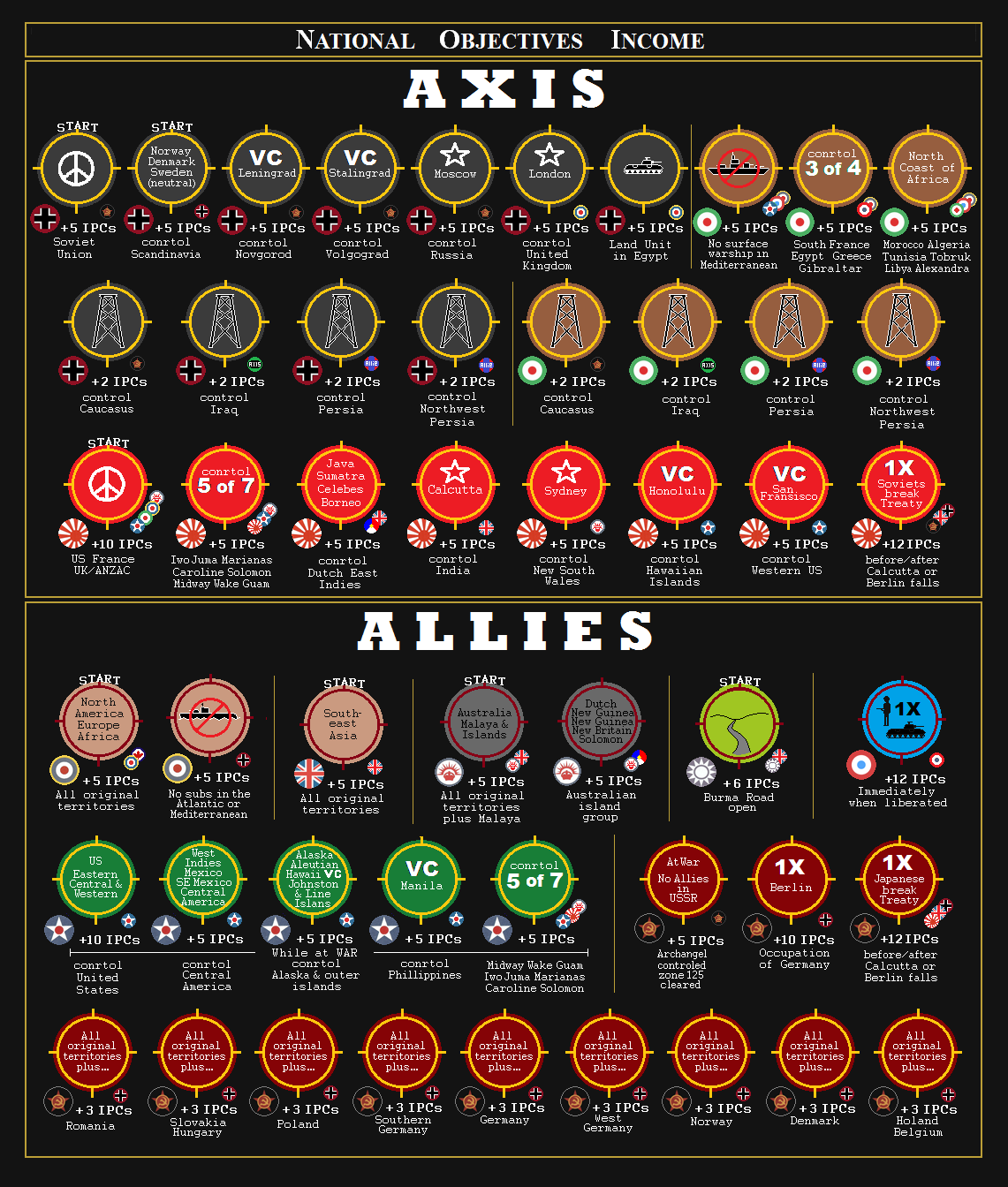 National Objective Chart Alpha Plus 2 standard.png