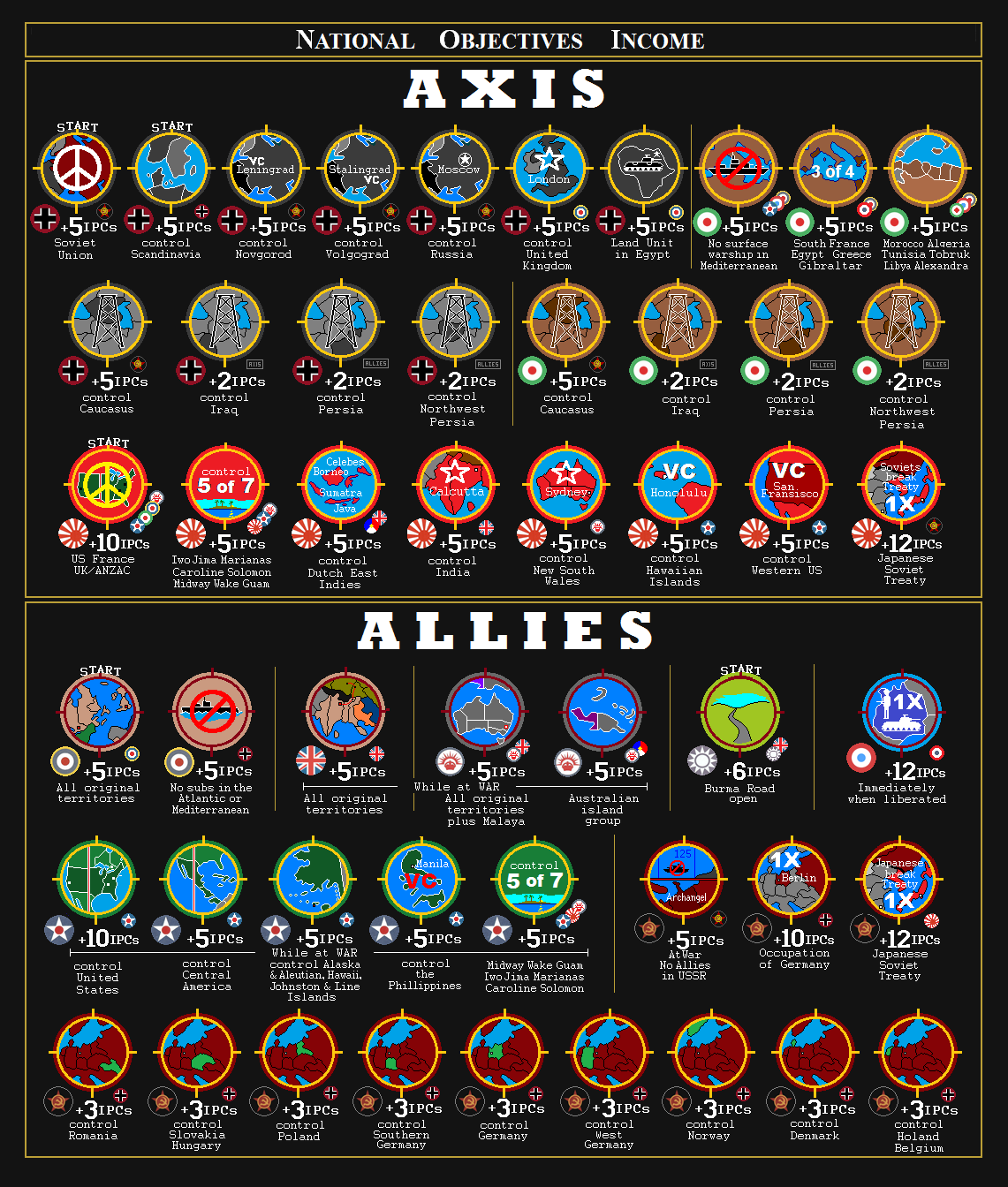 National Objective Chart Alpha Plus 2 standard.png