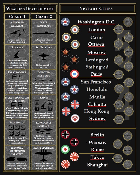 Weapns Development Chart2.jpg