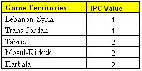 Middle East Territories IPC Table.PNG